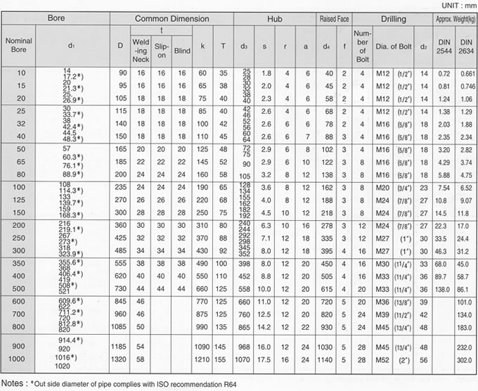 DIN 25 BAR FLANGE SPECIFICATION, JINAN LINKIN TRADE CO., LTD